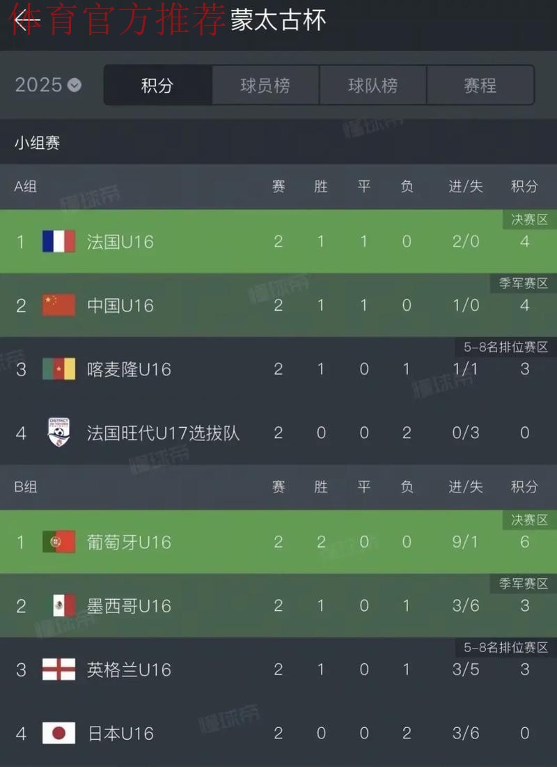 2017“蒙太古杯”中国首战0-2不敌喀麦隆 2017“蒙太古杯”中国首战0-2不敌喀麦隆